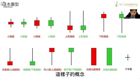 黑紅線|K線是什麼？K線圖怎麼看？K線的16種型態介紹